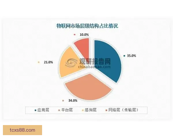 vs008核心技术发展趋势与行业应用前景深度解析研究与实践价值