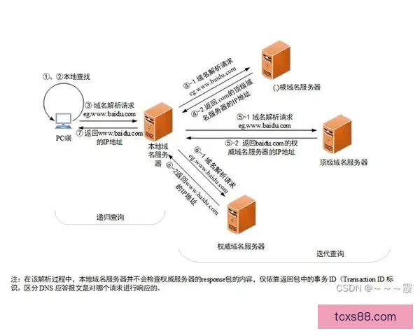 以vs.tw为核心的台湾域名平台发展趋势与应用解析生态价值